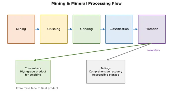 the-mining-industry-from-ore-to-modern-life-1.png