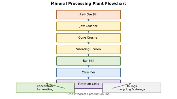 the-mining-industry-from-ore-to-modern-life-2.png
